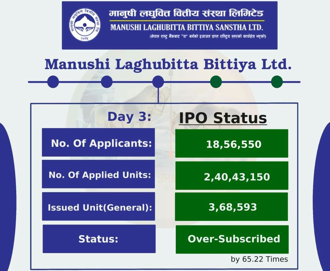 मानुषी लघुवित्तको आइपीओमा साढे १८ लाखको आवेदन