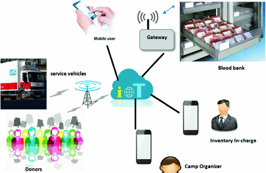 स्वयंसेवी रक्तदाता अभियानलाई प्रभावकारी बनाउने डिजिटल प्रणाली